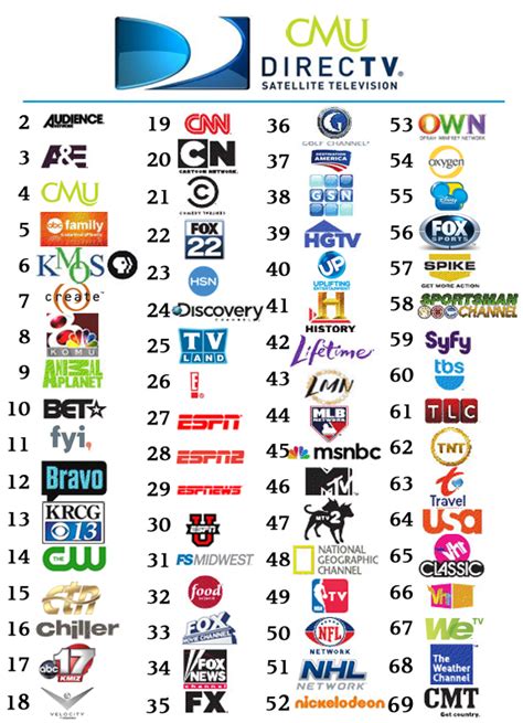 mediacom tv channels